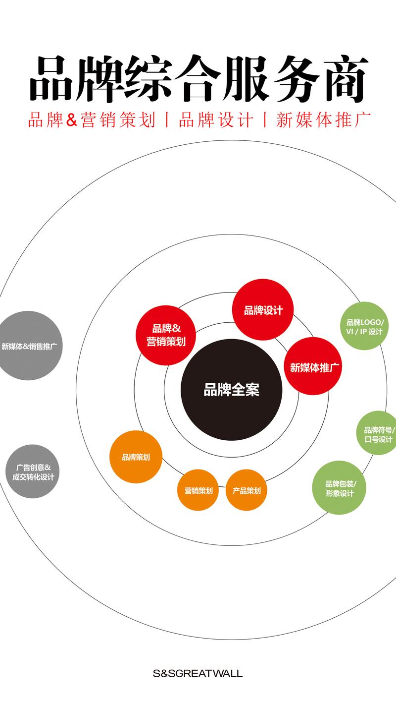 如何选购优质行业分析报告？